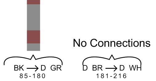 Examples of Abbreviated Sheath Annotation